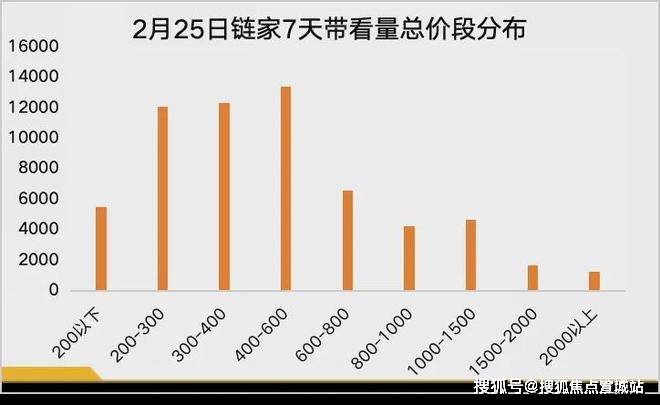 楼盘评测_华发海上都荟售楼处电话丨详情丨房价丨地址m6米乐华发海上都荟(售楼处)首页网站-2025(图9)