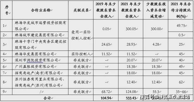 楼盘评测_华发海上都荟售楼处电话丨详情丨房价丨地址m6米乐华发海上都荟(售楼处)首页网站-2025(图18)