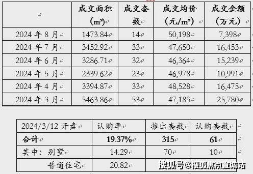 楼盘评测_华发海上都荟售楼处电话丨详情丨房价丨地址m6米乐华发海上都荟(售楼处)首页网站-2025(图31)