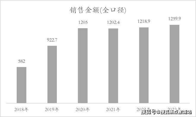 楼盘评测_华发海上都荟售楼处电话丨详情丨房价丨地址m6米乐华发海上都荟(售楼处)首页网站-2025(图35)