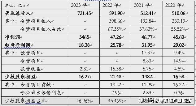 楼盘评测_华发海上都荟售楼处电话丨详情丨房价丨地址m6米乐华发海上都荟(售楼处)首页网站-2025(图39)